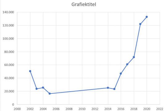 jaarlijkse omwentelingen jaarlijkse omwentelingen